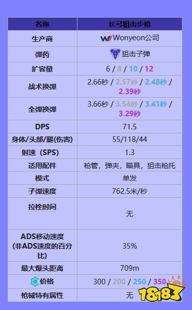 apex狙击枪有什么 全狙击枪一览