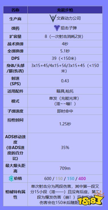 apex狙击枪有什么 全狙击枪一览