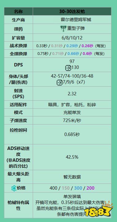 apex神射手有什么 全神射手一覽