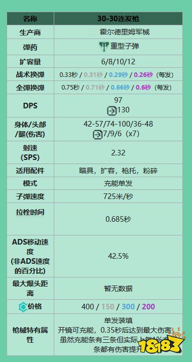 apex神射手有什么 全神射手一览