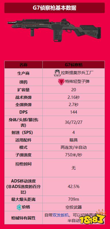 apex神射手有什么 全神射手一覽