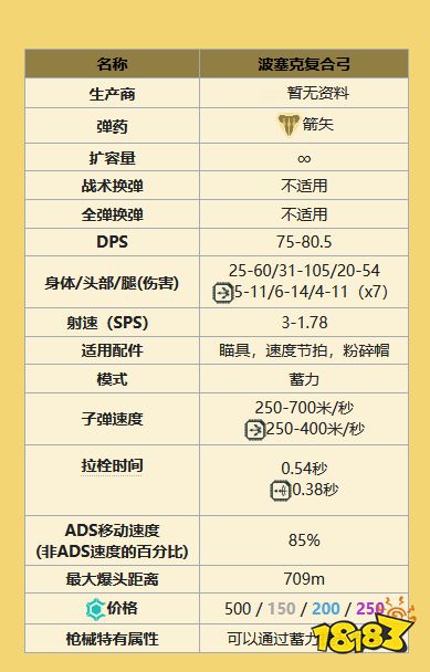 apex神射手有什么 全神射手一览