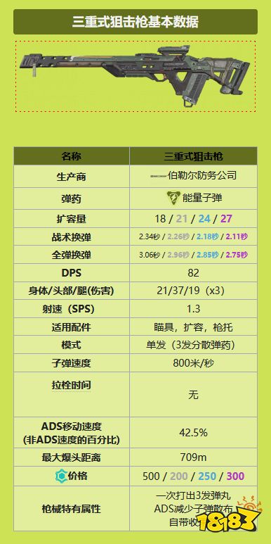 apex神射手有什么 全神射手一覽