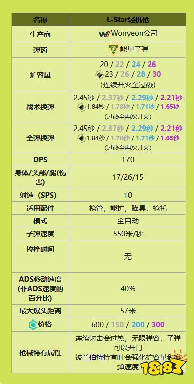 apex輕機(jī)槍有什么 全輕機(jī)槍一覽