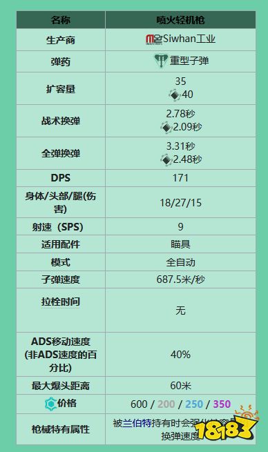 apex輕機(jī)槍有什么 全輕機(jī)槍一覽