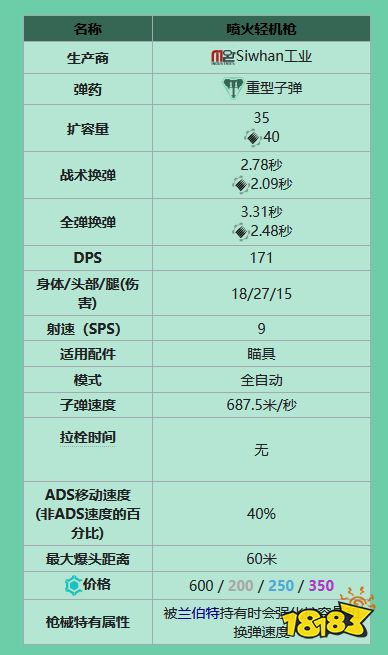 apex轻机枪有什么 全轻机枪一览