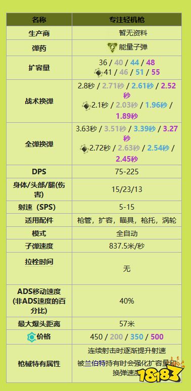 apex輕機(jī)槍有什么 全輕機(jī)槍一覽