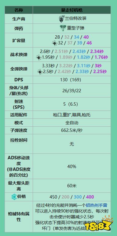 apex轻机枪有什么 全轻机枪一览