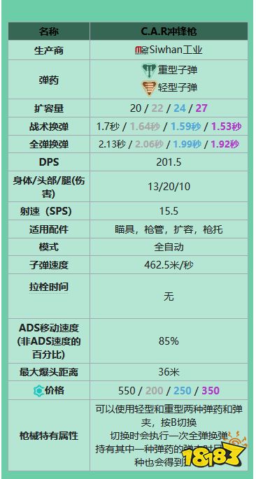 apex沖鋒槍有什么 全沖鋒槍一覽