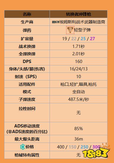 apex沖鋒槍有什么 全沖鋒槍一覽