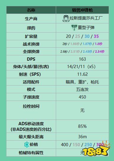 apex沖鋒槍有什么 全沖鋒槍一覽