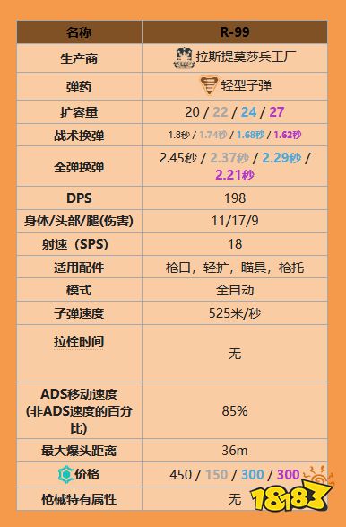 apex沖鋒槍有什么 全沖鋒槍一覽