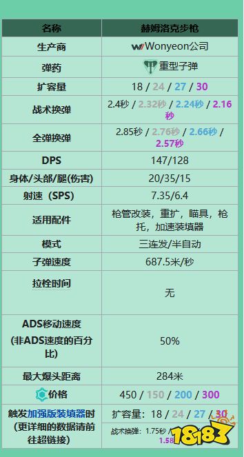 apex突击步枪有什么 全突击步枪一览