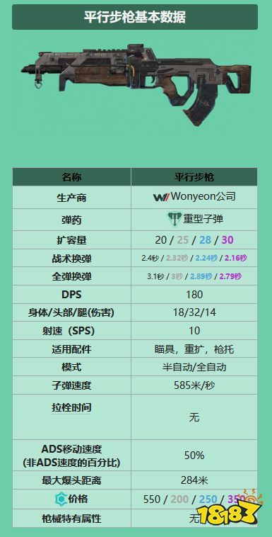 apex突擊步槍有什么 全突擊步槍一覽