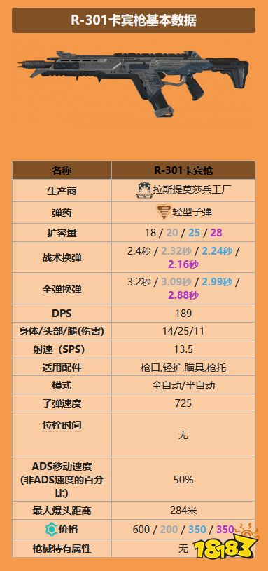 apex突擊步槍有什么 全突擊步槍一覽