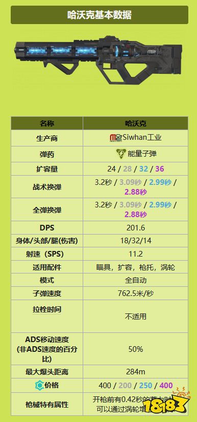 apex突擊步槍有什么 全突擊步槍一覽