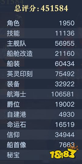 黎明之海战斗力评分构成都有哪些 战力评分组成要素解析