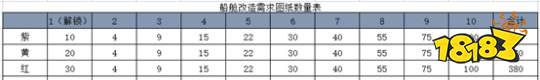 黎明之海船舱改造战力怎么提升 船舱改造攻略分享