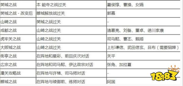 無雙大蛇2終極版武將解鎖條件是什么 全武將解鎖條件大全