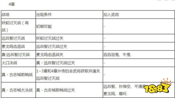 無雙大蛇2終極版武將解鎖條件是什么 全武將解鎖條件大全