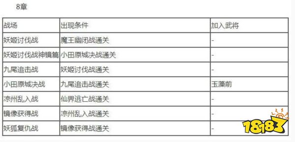 無雙大蛇2終極版武將解鎖條件是什么 全武將解鎖條件大全