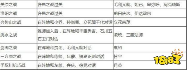 無雙大蛇2終極版武將解鎖條件是什么 全武將解鎖條件大全