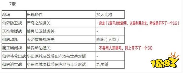無雙大蛇2終極版武將解鎖條件是什么 全武將解鎖條件大全