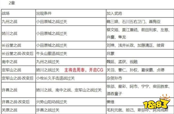 無雙大蛇2終極版武將解鎖條件是什么 全武將解鎖條件大全