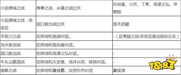 無雙大蛇2終極版武將解鎖條件是什么 全武將解鎖條件大全