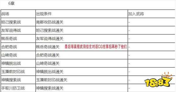 無雙大蛇2終極版武將解鎖條件是什么 全武將解鎖條件大全