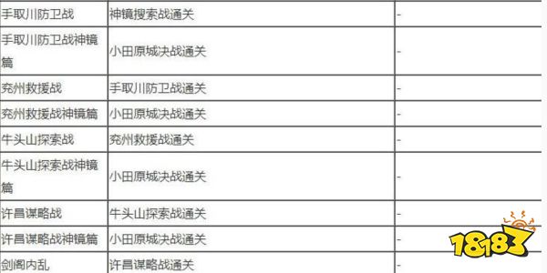 無雙大蛇2終極版武將解鎖條件是什么 全武將解鎖條件大全