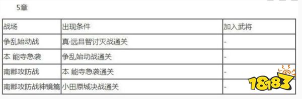 無雙大蛇2終極版武將解鎖條件是什么 全武將解鎖條件大全