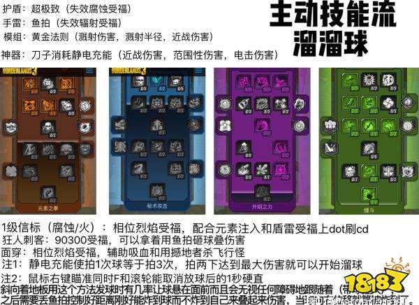 無主之地3魔女65級玩法 阿瑪拉65級玩法匯總