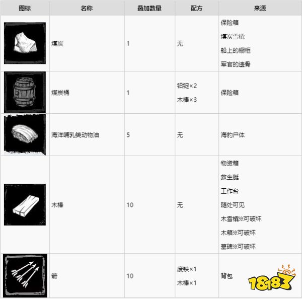 海上狼人殺燃料要怎么獲得 燃料獲取方法介紹