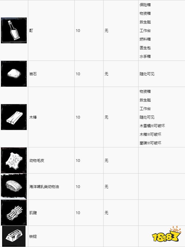 海上狼人殺制作素材要怎么獲得 制作素材獲取方法介紹