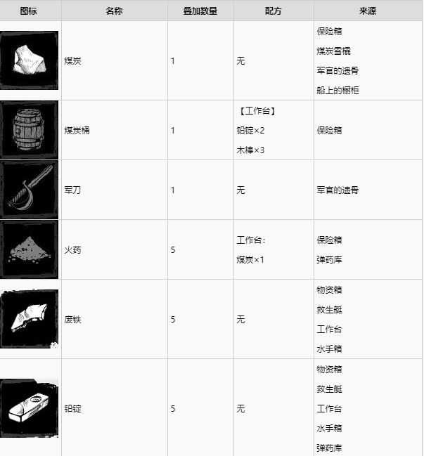 海上狼人殺制作素材要怎么獲得 制作素材獲取方法介紹