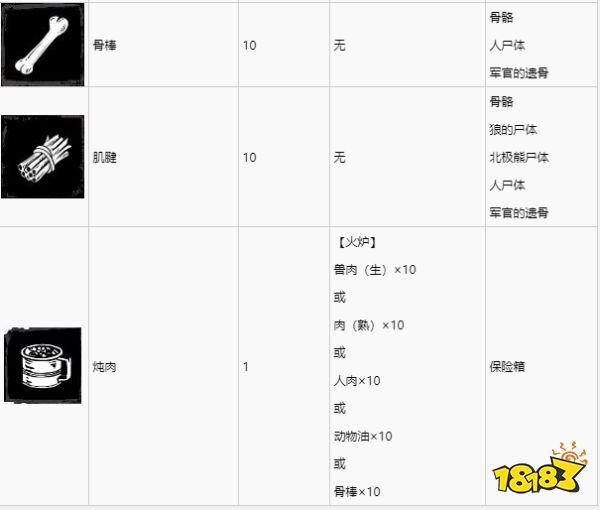 海上狼人殺烹飪素材要怎么獲得 烹飪素材獲取方法介紹