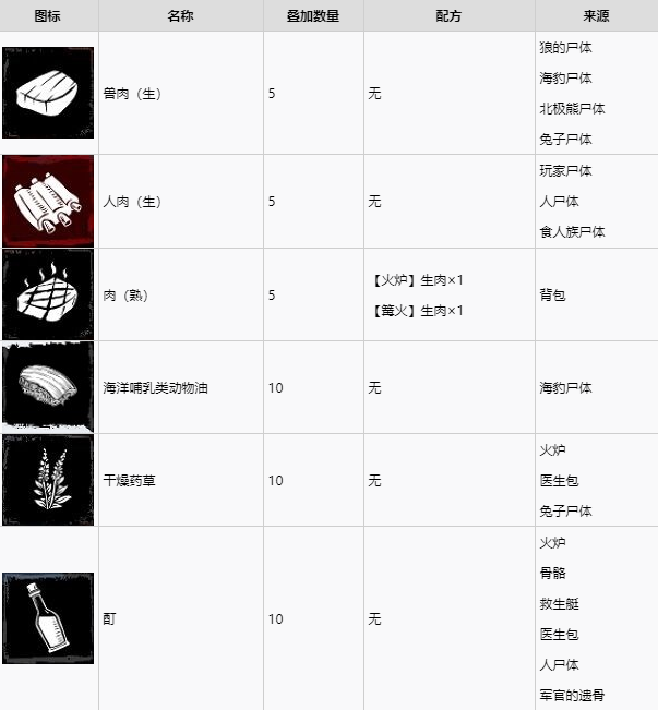 海上狼人殺烹飪素材要怎么獲得 烹飪素材獲取方法介紹