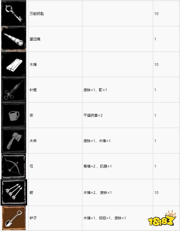 海上狼人殺各種重要道具要怎么獲得 各種重要道具獲取方法介紹