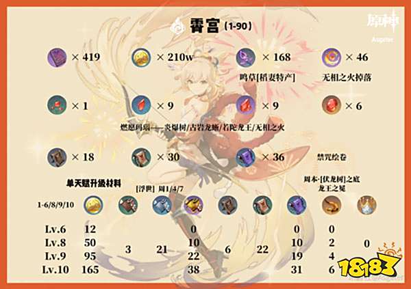 原神宵宫值得培养吗 宵宫培养攻略一览