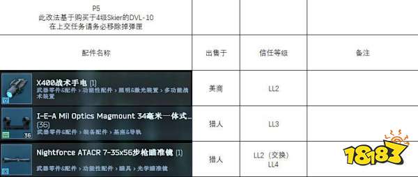 逃離塔科夫槍匠5任務怎么做 機械師槍匠part5任務攻略