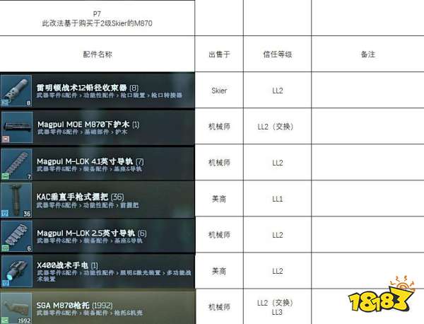 逃離塔科夫槍匠7任務怎么做 機械師槍匠part7任務攻略