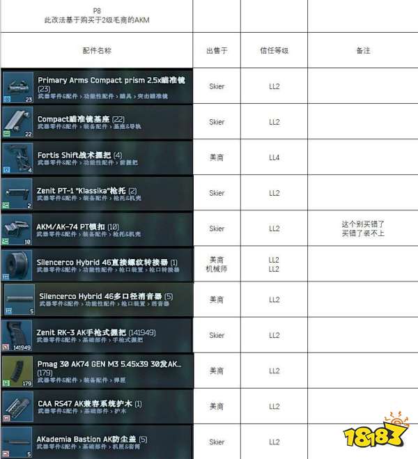 逃離塔科夫槍匠8任務怎么做 機械師槍匠part8任務攻略