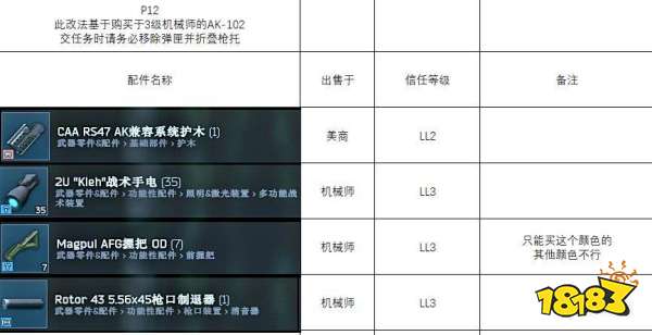 逃離塔科夫槍匠12任務怎么做 機械師槍匠part12任務攻略