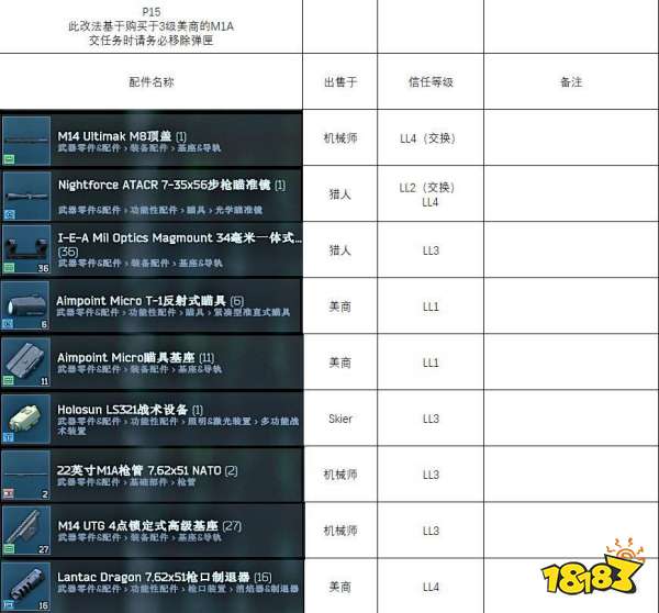 逃離塔科夫槍匠15任務(wù)怎么做 機(jī)械師槍匠part15任務(wù)攻略