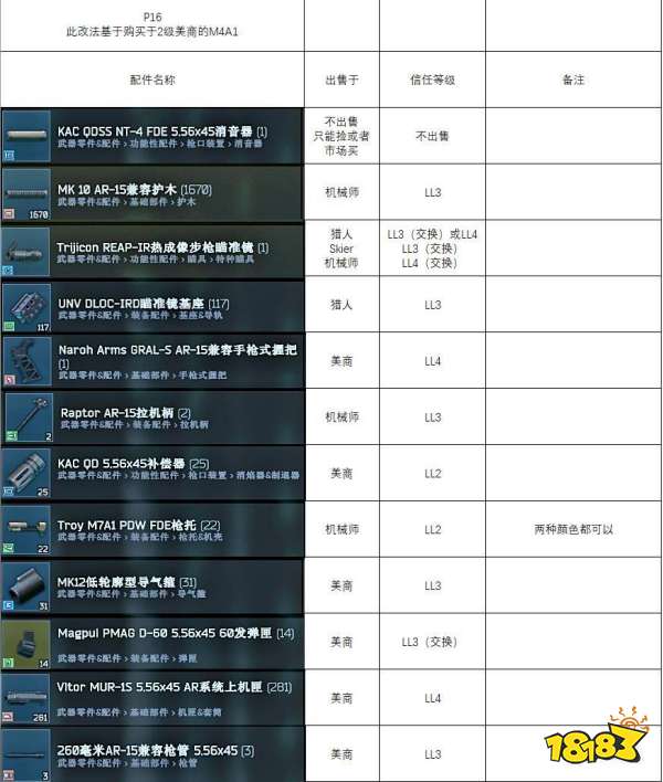 逃離塔科夫槍匠16任務(wù)怎么做 機(jī)械師槍匠part16任務(wù)攻略