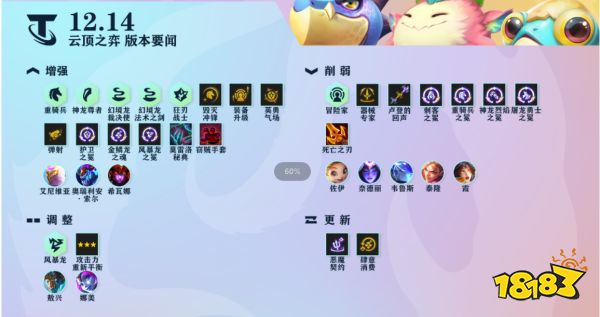 云頂之弈7月28日更新公告 12.14版本更新來襲