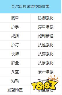 黎明之海英灵印刻战力怎么提升 英灵印刻攻略分享