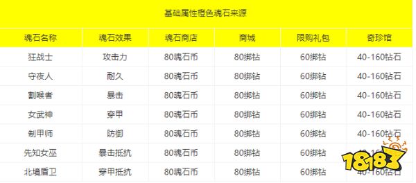 黎明之海英灵印刻战力怎么提升 英灵印刻攻略分享