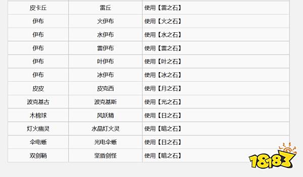 宝可梦剑盾特殊宝可梦怎么进化 全特殊宝可梦进化条件介绍